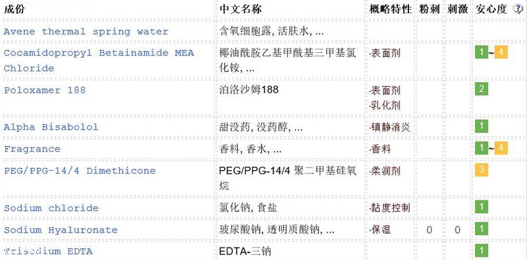 雅漾卸妝水敏感肌能用嗎？敏感肌慎用