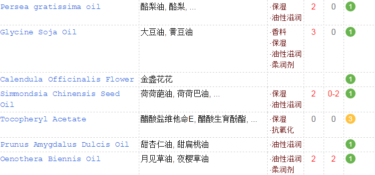 KM口紅可以吃嗎？含香料不能食用