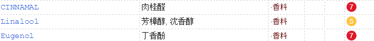 KM口紅可以吃嗎？含香料不能食用