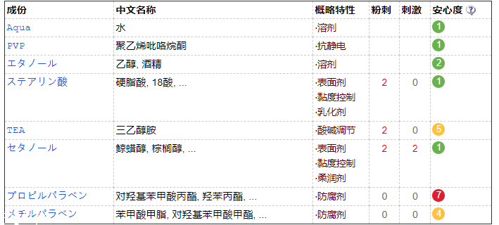 眉毛雨衣對(duì)眉毛有害嗎？并不會(huì)造成危害