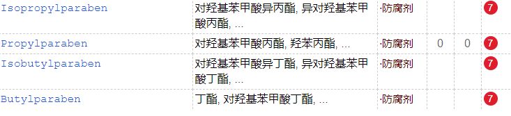 睫毛膏會(huì)傷害睫毛么？多款大牌睫毛膏防腐劑超標(biāo)