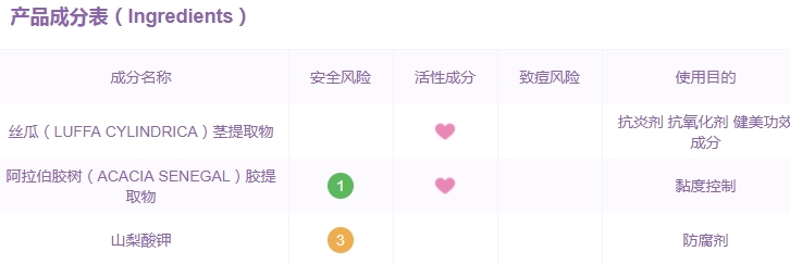 巨型一號絲瓜水有激素嗎？