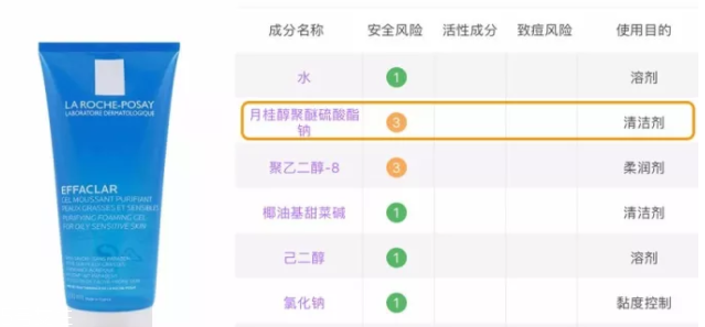 sls和sles是什么？怎么分辨sls sles？