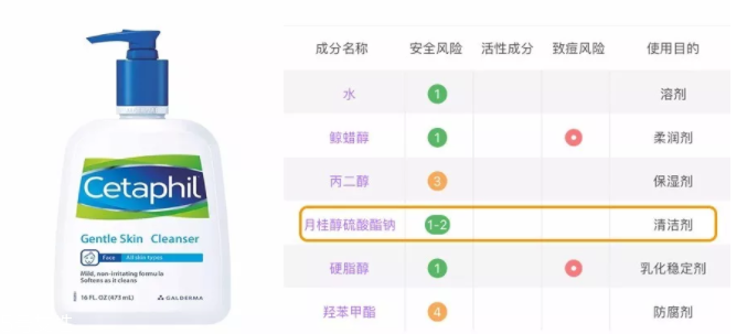 sls和sles是什么？怎么分辨sls sles？