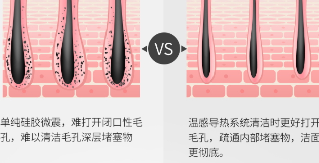 ulike潔面儀怎么用？
