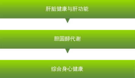 卵磷脂可以長(zhǎng)期吃嗎？當(dāng)心這些副作用