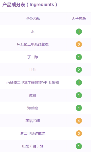倩碧水磁場面霜孕婦可用嗎？倩碧水磁場面霜成分