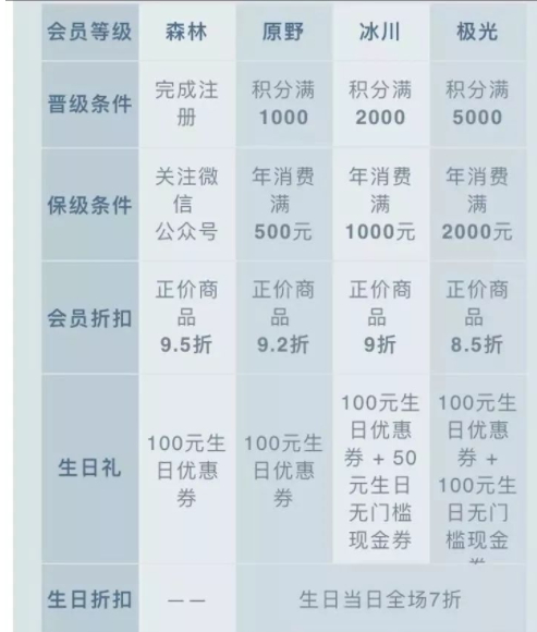 oce衣服什么檔次？oce衣服怎么樣？