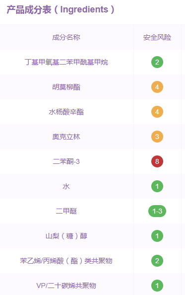 水寶寶防曬噴霧孕婦可以用嗎？