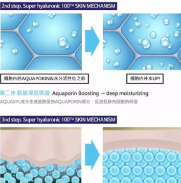 sur medic玻尿酸100面膜怎么用？