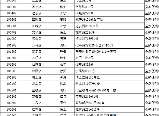 全家椰子灰冰淇淋哪里買？