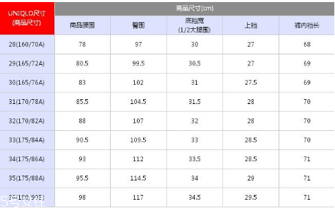 優(yōu)衣庫(kù)褲子尺碼怎么看？?jī)?yōu)衣庫(kù)褲子尺碼表