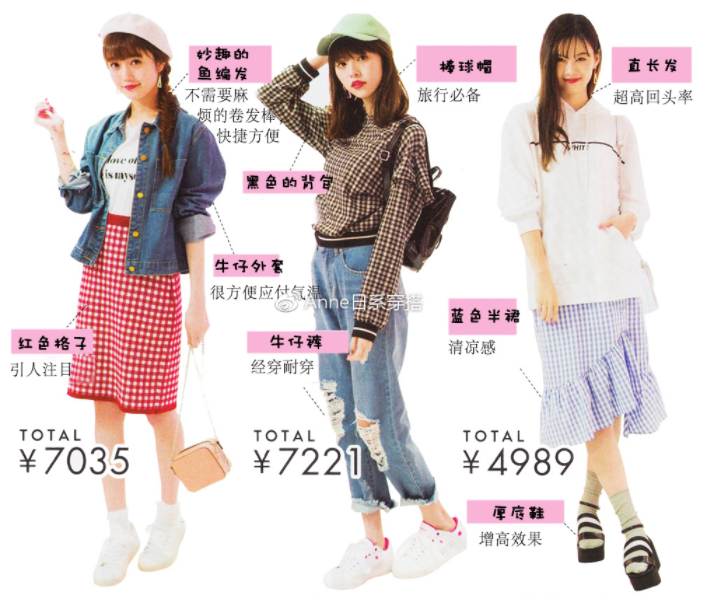 聚會穿什么衣服？五個聚會場景服裝搭配