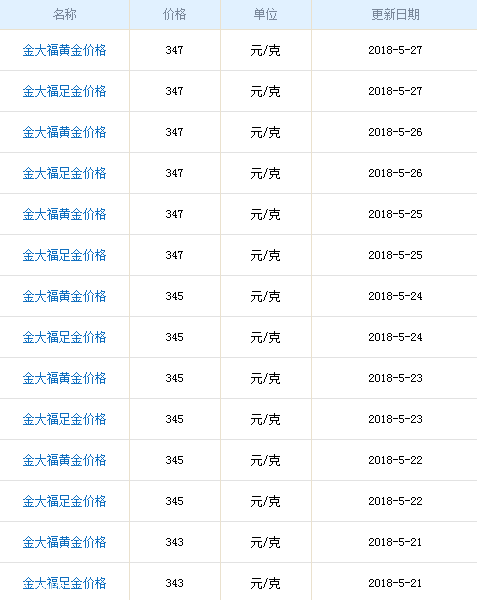 金大福黃金多少錢一克？金大福黃金價(jià)格