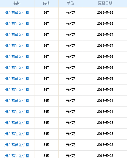 周六福黃金多少錢一克？周六福黃金價(jià)格