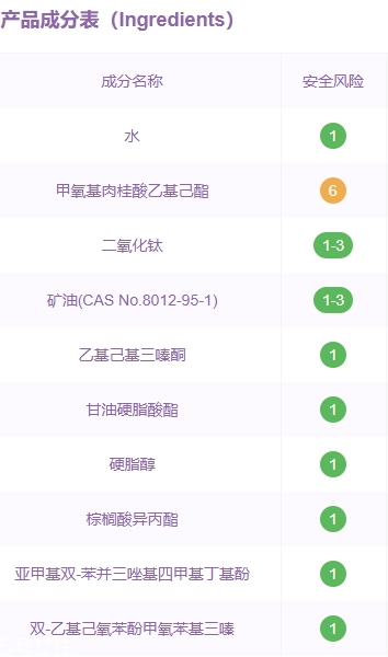希蕓防曬霜成分是那些？