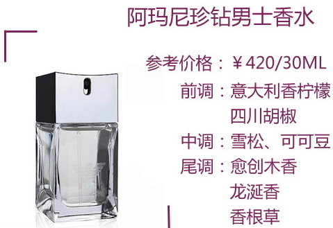 阿瑪尼男士香水哪款好？阿瑪尼男士香水推薦
