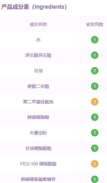 嬌韻詩(shī)面霜好用嗎？嬌韻詩(shī)面霜評(píng)測(cè)