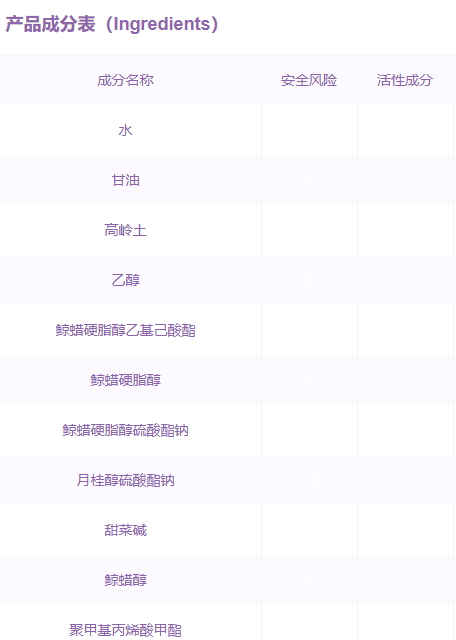 嬌韻詩(shī)面膜孕婦可以用嗎？嬌韻詩(shī)面膜成分