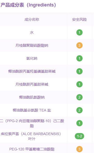 倩碧洗面奶是不是皂基？倩碧液體潔面皂是氨基酸嗎