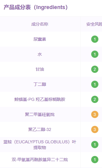 珂潤眼霜孕婦可以用嗎？珂潤眼霜成分