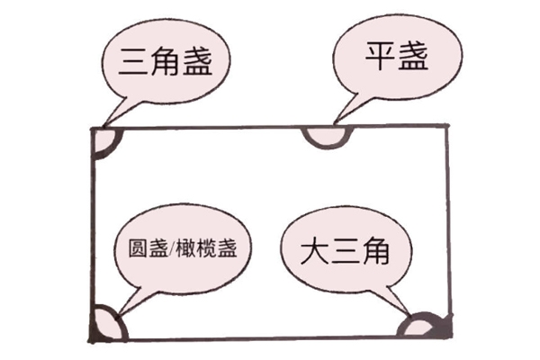 燕窩外形的圖片大全 燕角性?xún)r(jià)比最高