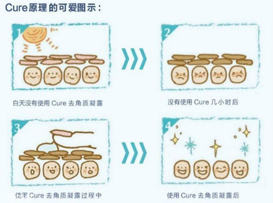 珂潤(rùn)去角質(zhì)凝露真假辨別 珂潤(rùn)去角質(zhì)凝露使用注意事項(xiàng)