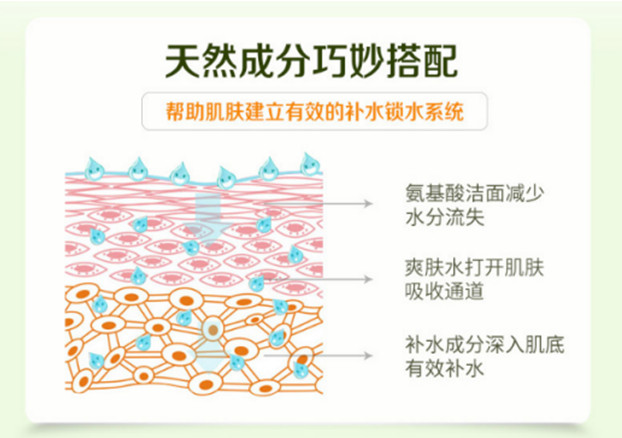 種草綠色農(nóng)場，輕松擁有逆齡肌