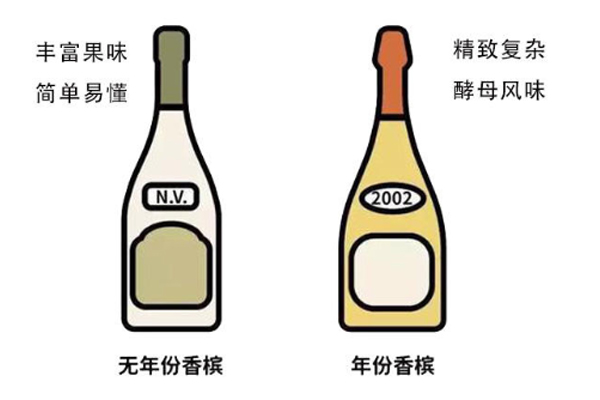 年份香檳是什么 年份香檳和無(wú)年份香檳哪個(gè)好