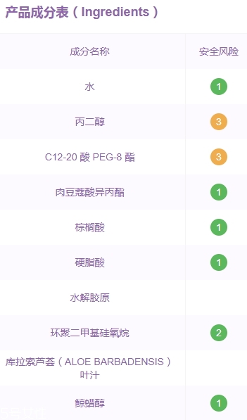 xhekpon頸紋霜孕婦可以用嗎？西班牙頸紋霜懷孕可用嗎
