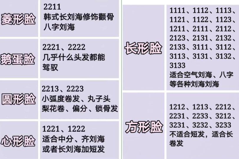 不同臉型選擇什么發(fā)型 女生怎么根據臉型選擇適合自己的發(fā)型