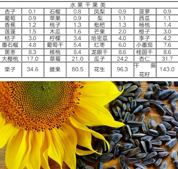 尿酸高可以吃瓜子嗎,有沒(méi)有影響的