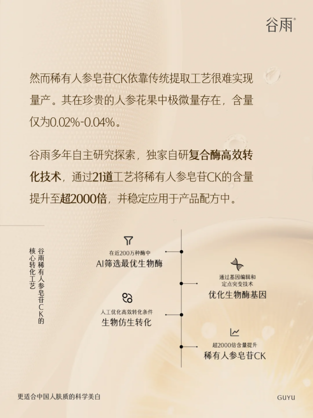 臉垮星人救星！這個(gè)比 A 醇更懂中國(guó)人的抗老成分，讓你蘋(píng)果肌 “支棱起來(lái)”！